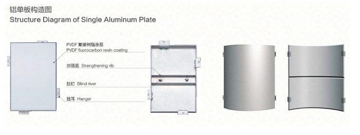 鋁單板結(jié)構(gòu)圖