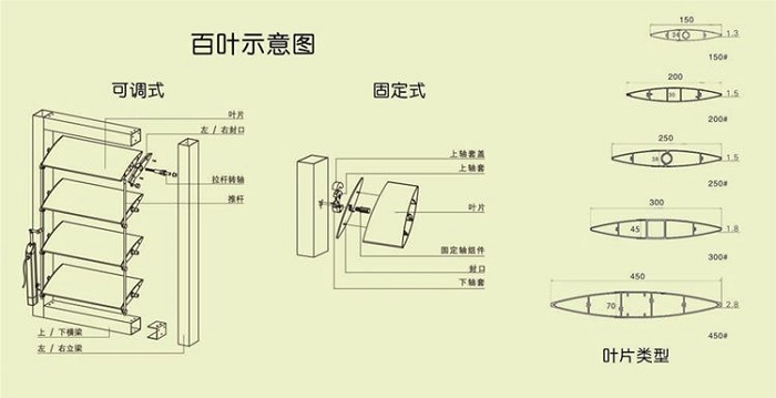 遮陽天花安裝示意圖